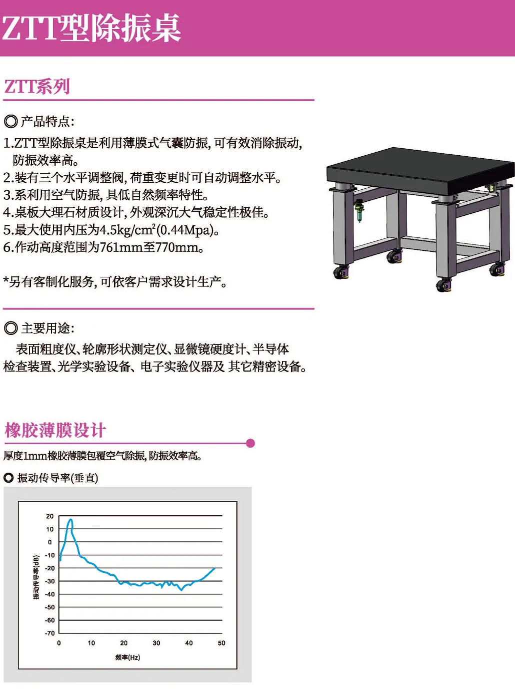 ZTT型除振桌
