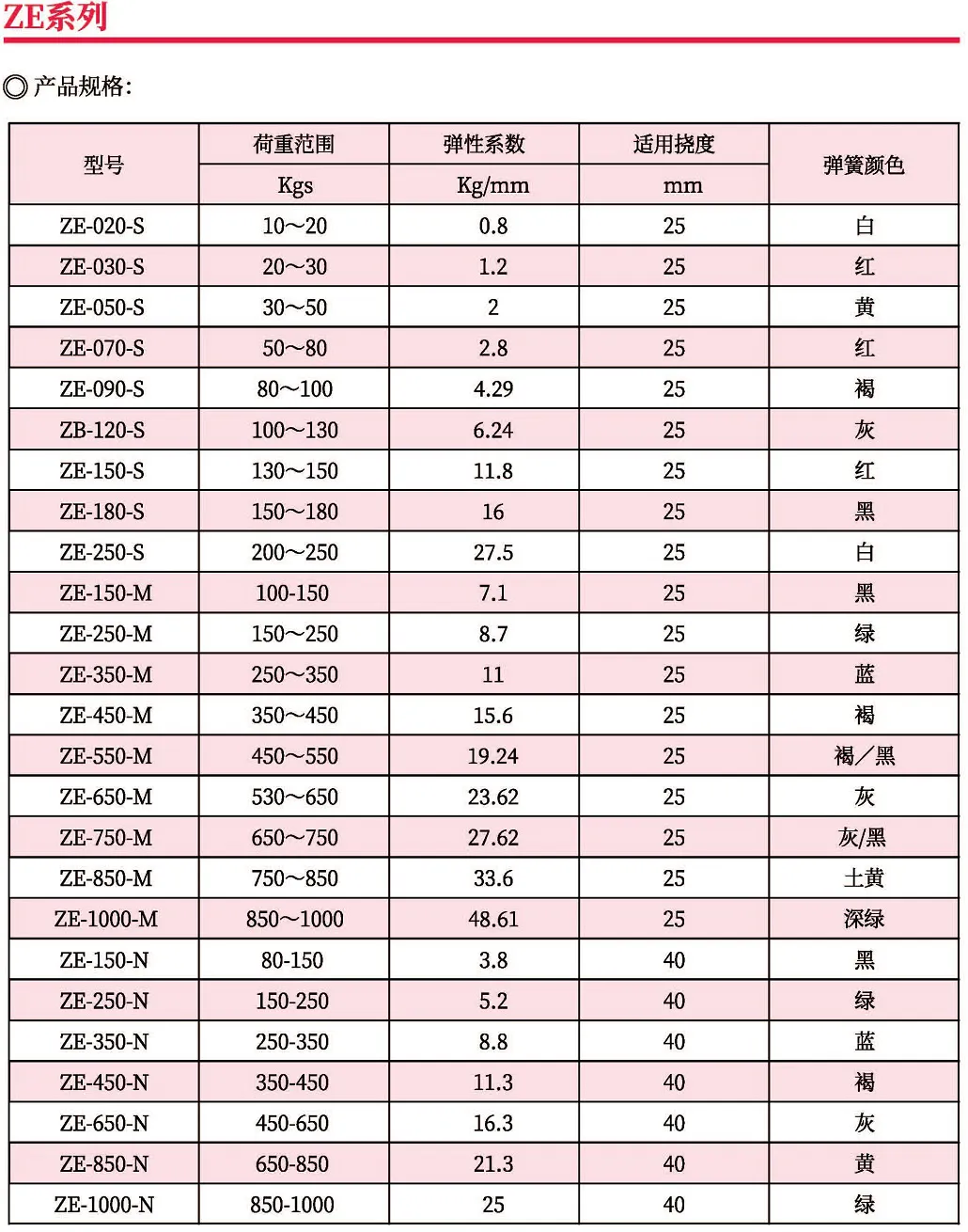ZE型弹簧式减震器3