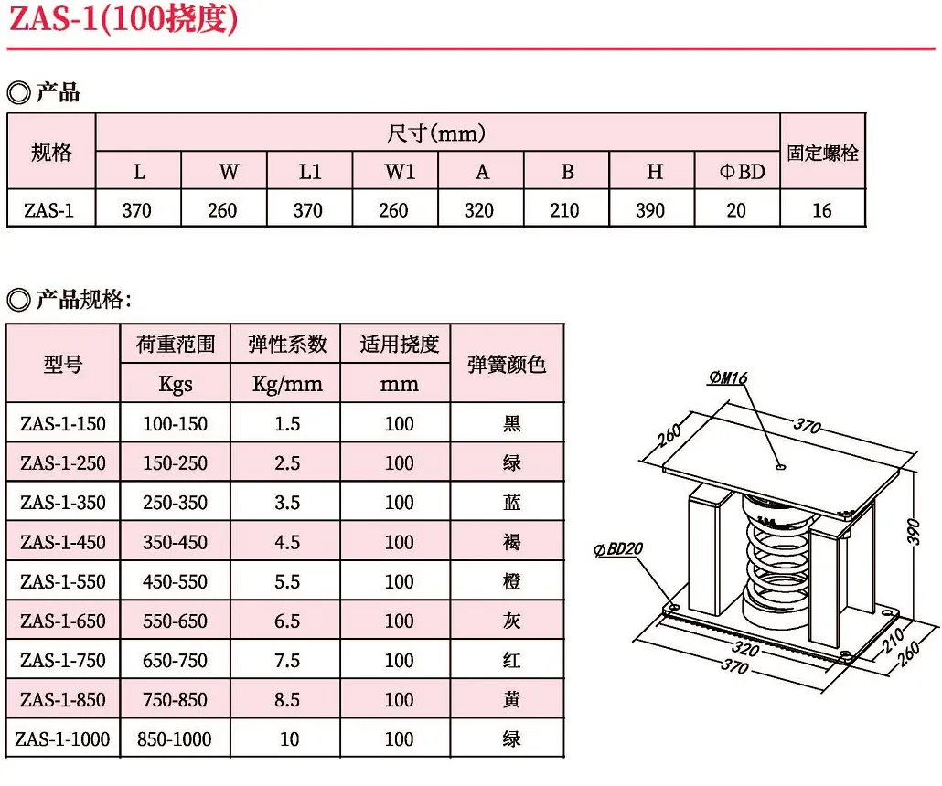 ZAS型弹簧式减震器