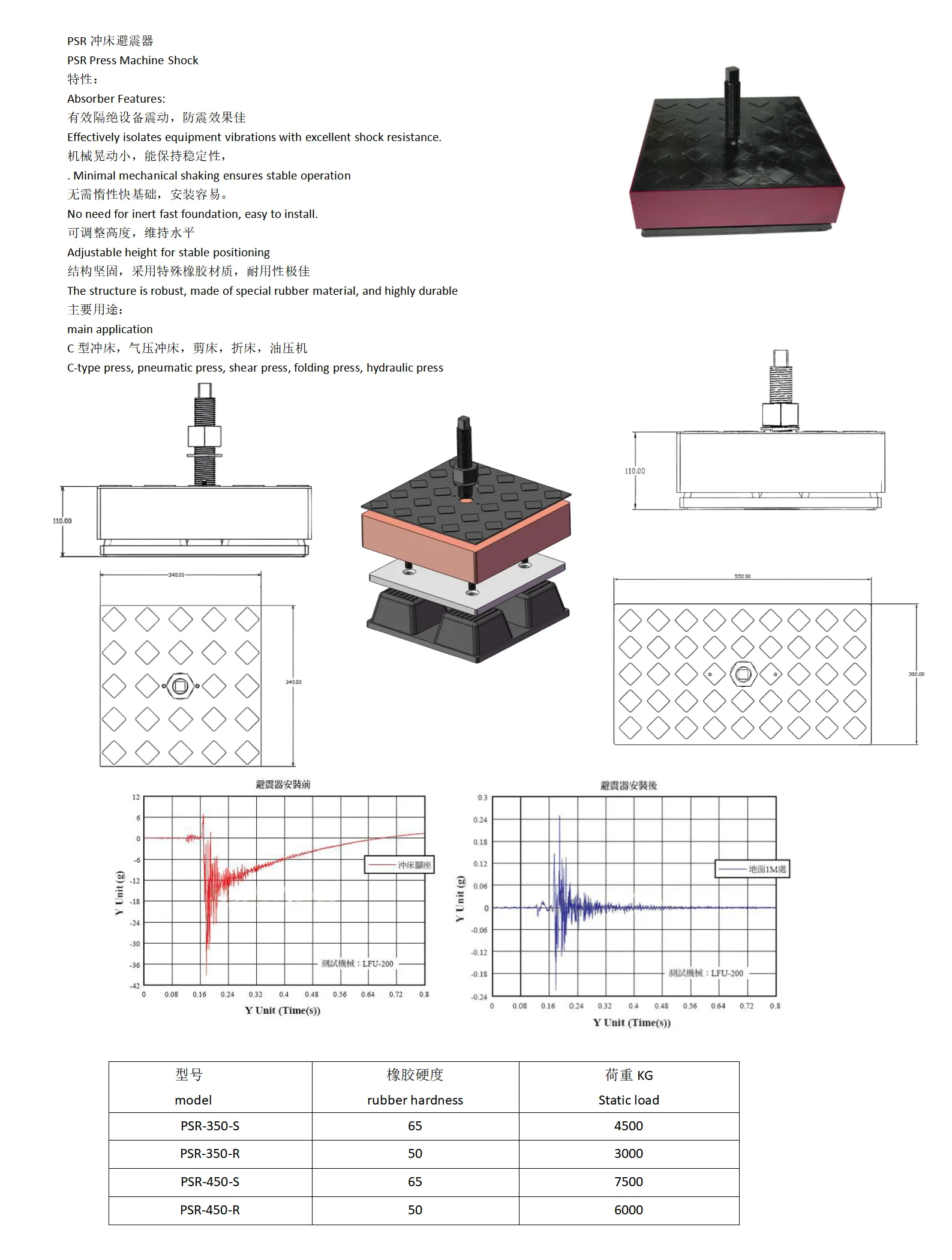 PSR冲床避震器_01(1)中英文
